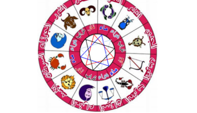 أشكال الأبراج مع الاسماء واشكال الأبراج zodiac